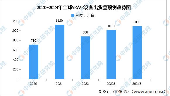 熊猫体育中国网站：2024年中国VRAR行业市场前景预测研究报告(图3)