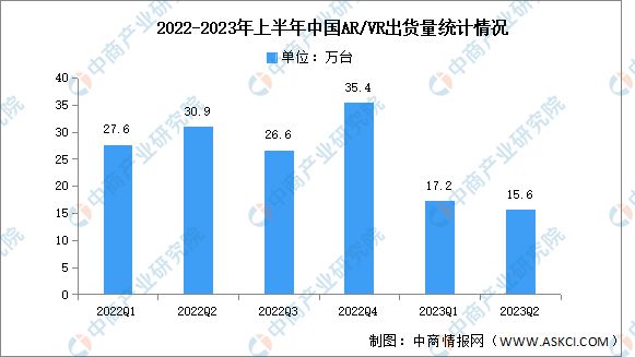 熊猫体育中国网站：2024年中国VRAR行业市场前景预测研究报告(图4)