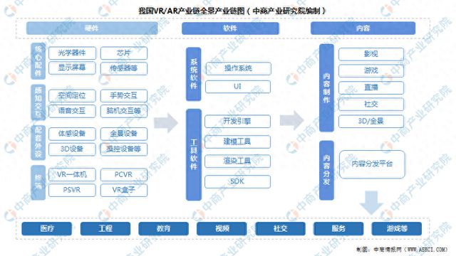 熊猫体育中国网站：2024年中国VRAR行业市场前景预测研究报告