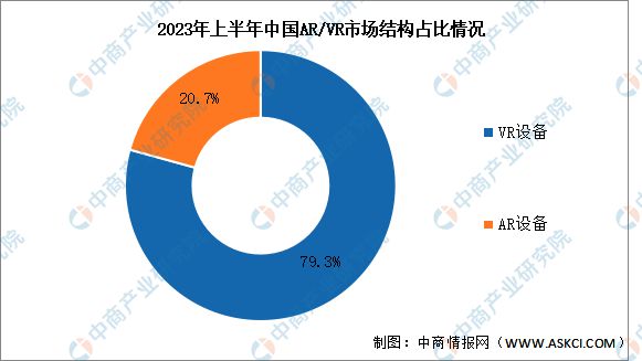 熊猫体育中国网站：2024年中国VRAR行业市场前景预测研究报告(图2)