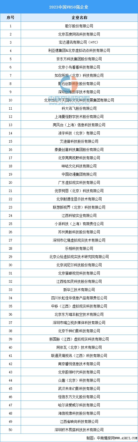 熊猫体育中国网站：2024年中国VRAR行业市场前景预测研究报告(图7)