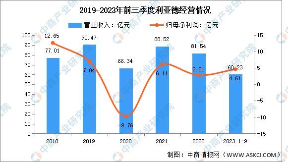 熊猫体育中国网站：2024年中国VRAR行业市场前景预测研究报告(图12)