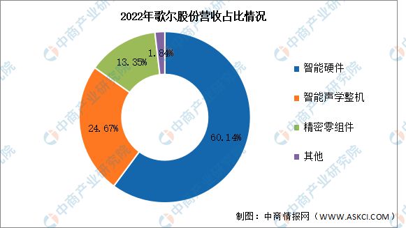 熊猫体育中国网站：2024年中国VRAR行业市场前景预测研究报告(图9)