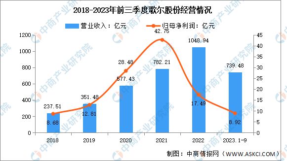 熊猫体育中国网站：2024年中国VRAR行业市场前景预测研究报告(图8)