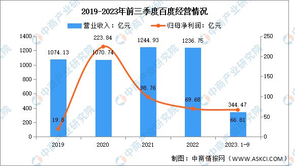 熊猫体育中国网站：2024年中国VRAR行业市场前景预测研究报告(图10)