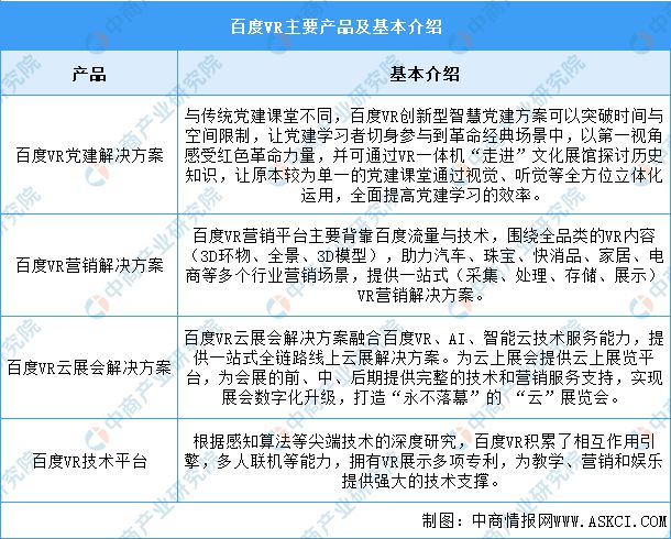 熊猫体育中国网站：2024年中国VRAR行业市场前景预测研究报告(图11)