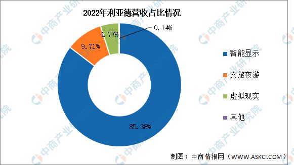 熊猫体育中国网站：2024年中国VRAR行业市场前景预测研究报告(图13)