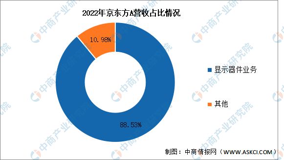 熊猫体育中国网站：2024年中国VRAR行业市场前景预测研究报告(图15)