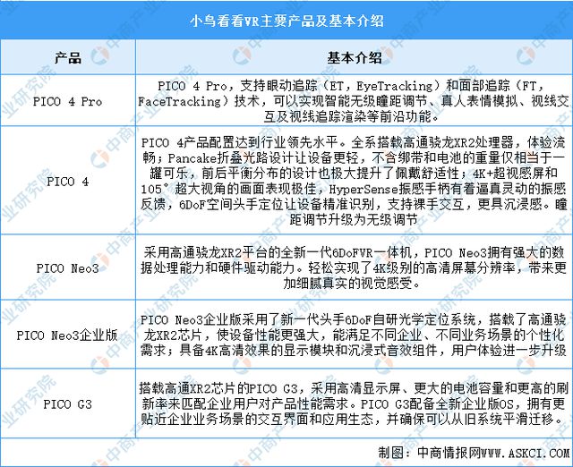 熊猫体育中国网站：2024年中国VRAR行业市场前景预测研究报告(图16)