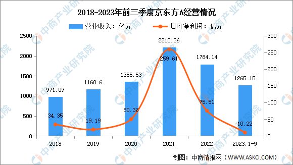 熊猫体育中国网站：2024年中国VRAR行业市场前景预测研究报告(图14)