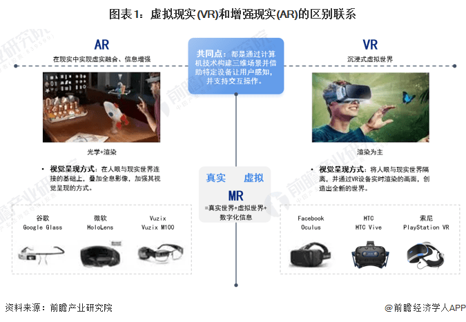 预见2024：虚拟增强现实(VRAR)产业技术趋势展望(附技术路径、投资方向等)(图1)