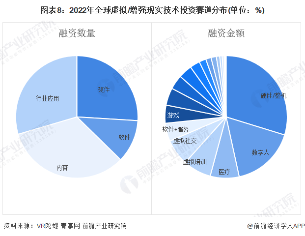 预见2024：虚拟增强现实(VRAR)产业技术趋势展望(附技术路径、投资方向等)(图8)