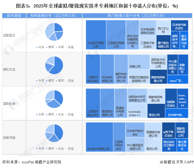 预见2024：虚拟增强现实(VRAR)产业技术趋势展望(附技术路径、投资方向等)(图5)