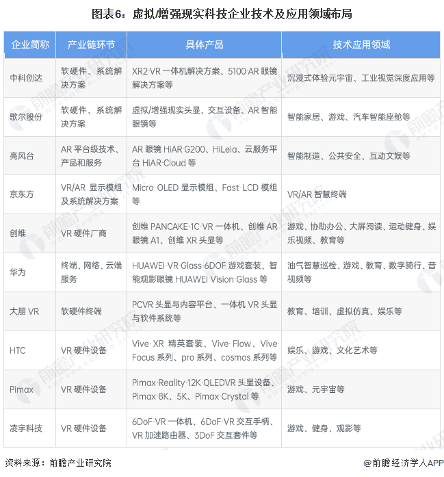 预见2024：虚拟增强现实(VRAR)产业技术趋势展望(附技术路径、投资方向等)(图6)