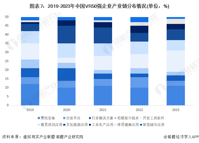 预见2024：虚拟增强现实(VRAR)产业技术趋势展望(附技术路径、投资方向等)(图7)