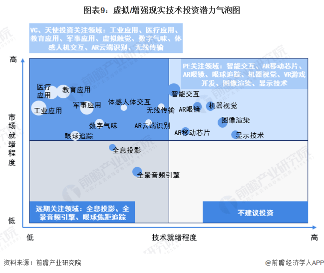 预见2024：虚拟增强现实(VRAR)产业技术趋势展望(附技术路径、投资方向等)(图9)