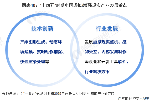 预见2024：虚拟增强现实(VRAR)产业技术趋势展望(附技术路径、投资方向等)(图10)