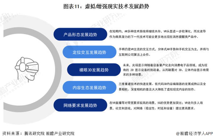 预见2024：虚拟增强现实(VRAR)产业技术趋势展望(附技术路径、投资方向等)(图11)