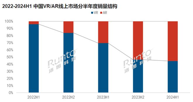 横空出世的“猿神”、VR大空间能否带动XR硬件进入爆发“临界点”？(图2)