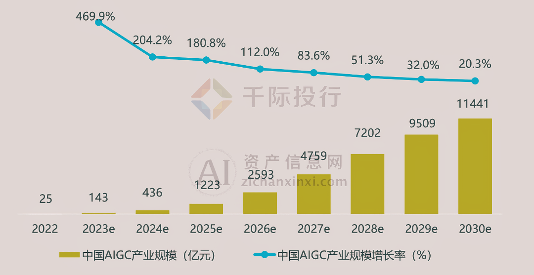 熊猫体育官网：2024年中国AIGC产业研究报告(图4)