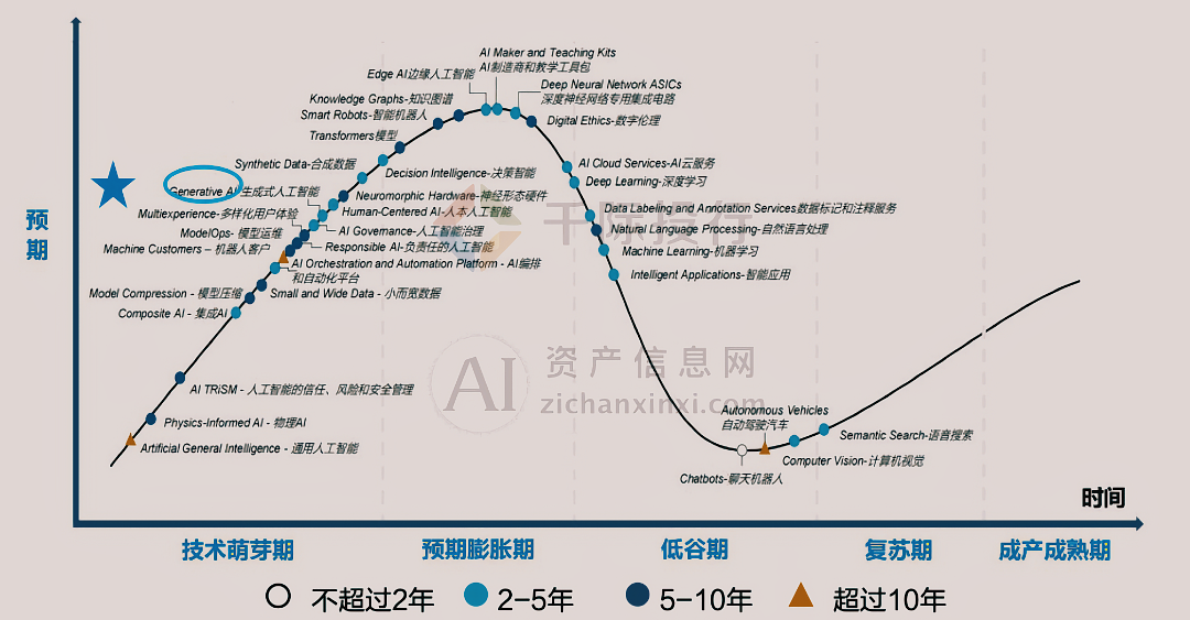 熊猫体育官网：2024年中国AIGC产业研究报告(图3)