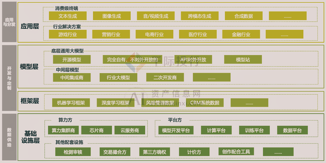 熊猫体育官网：2024年中国AIGC产业研究报告(图6)