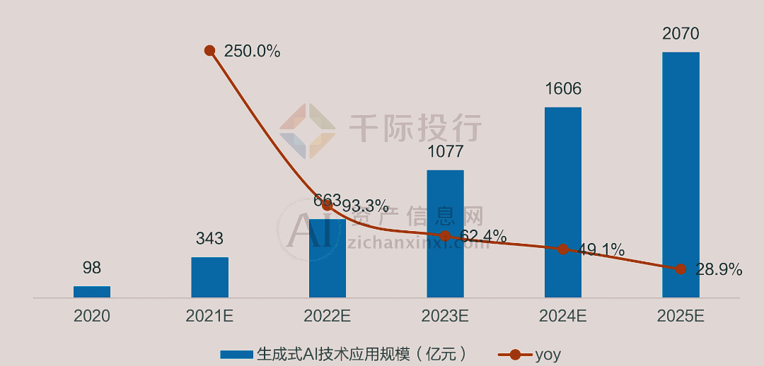 熊猫体育官网：2024年中国AIGC产业研究报告(图5)