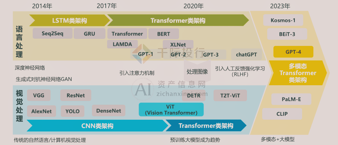 熊猫体育官网：2024年中国AIGC产业研究报告(图10)