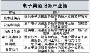 2024年虚拟现实(VR)行业竞争格局及市场规模、行业政策分析(图6)