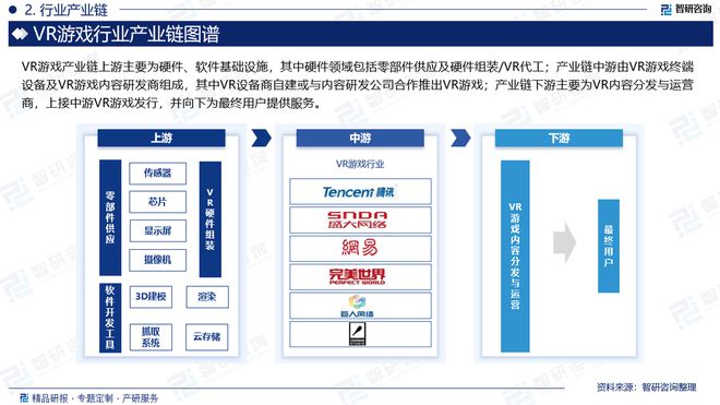 中国VR游戏行业市场现状、重点企业分析及投资方向研究报告(图3)