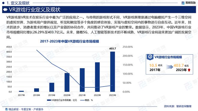 中国VR游戏行业市场现状、重点企业分析及投资方向研究报告(图2)