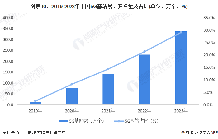 2024年中国战略性新兴产业之——超高清视频显示产业全景图谱(附供需规模、区域布局、企业布局和技术体系等)(图7)