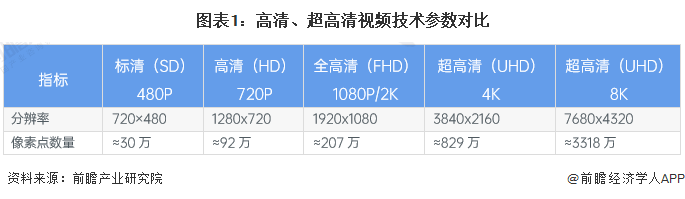 2024年中国战略性新兴产业之——超高清视频显示产业全景图谱(附供需规模、区域布局、企业布局和技术体系等)