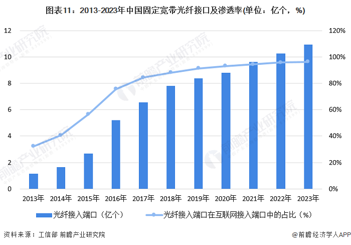 2024年中国战略性新兴产业之——超高清视频显示产业全景图谱(附供需规模、区域布局、企业布局和技术体系等)(图8)