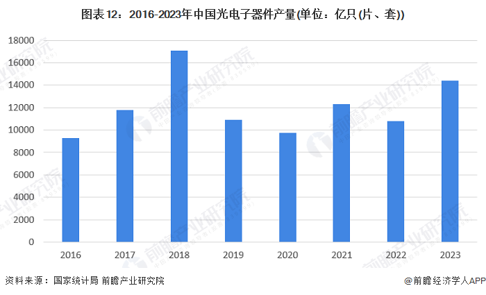 2024年中国战略性新兴产业之——超高清视频显示产业全景图谱(附供需规模、区域布局、企业布局和技术体系等)(图9)