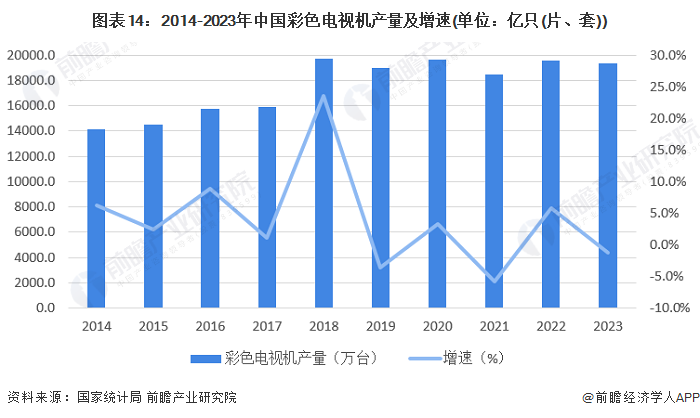 2024年中国战略性新兴产业之——超高清视频显示产业全景图谱(附供需规模、区域布局、企业布局和技术体系等)(图11)