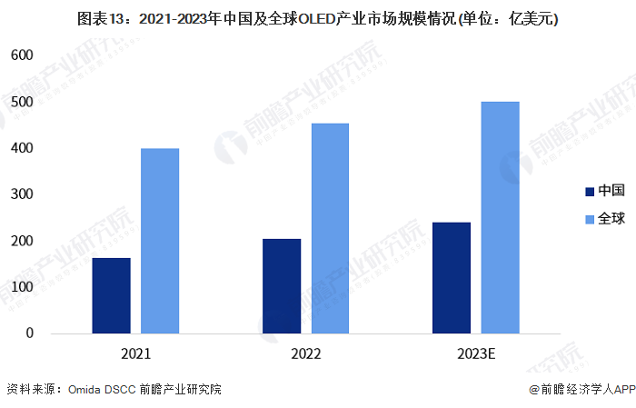 2024年中国战略性新兴产业之——超高清视频显示产业全景图谱(附供需规模、区域布局、企业布局和技术体系等)(图10)