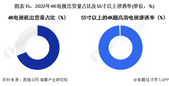 2024年中国战略性新兴产业之——超高清视频显示产业全景图谱(附供需规模、区域布局、企业布局和技术体系等)(图12)