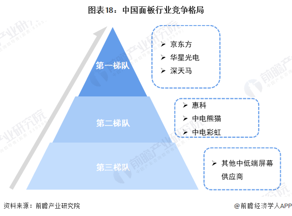 2024年中国战略性新兴产业之——超高清视频显示产业全景图谱(附供需规模、区域布局、企业布局和技术体系等)(图15)