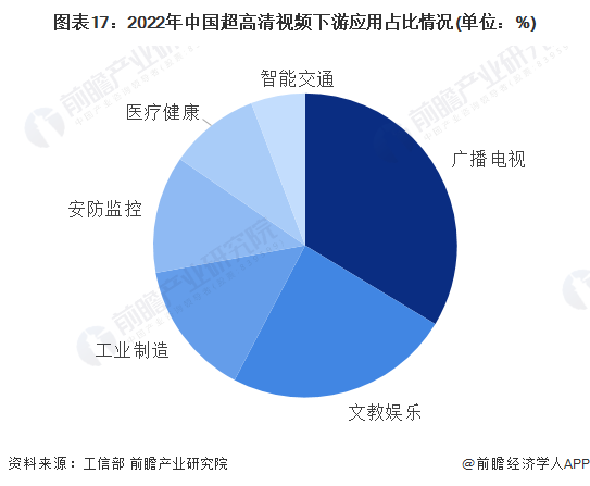 2024年中国战略性新兴产业之——超高清视频显示产业全景图谱(附供需规模、区域布局、企业布局和技术体系等)(图14)