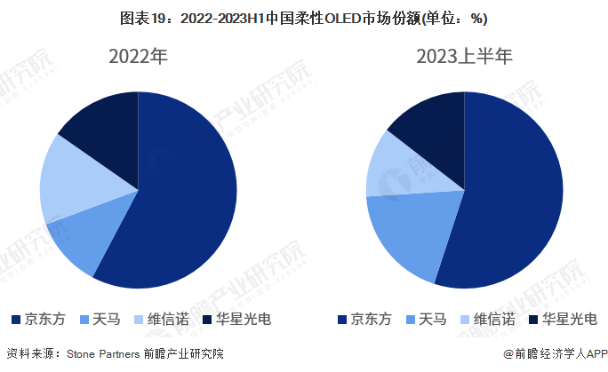 2024年中国战略性新兴产业之——超高清视频显示产业全景图谱(附供需规模、区域布局、企业布局和技术体系等)(图16)