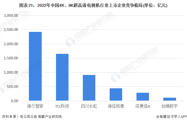 2024年中国战略性新兴产业之——超高清视频显示产业全景图谱(附供需规模、区域布局、企业布局和技术体系等)(图18)