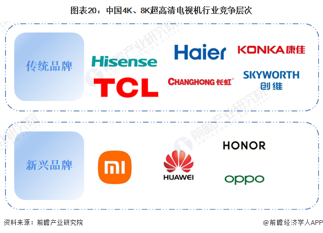 2024年中国战略性新兴产业之——超高清视频显示产业全景图谱(附供需规模、区域布局、企业布局和技术体系等)(图17)
