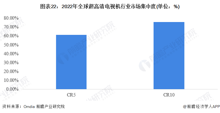 2024年中国战略性新兴产业之——超高清视频显示产业全景图谱(附供需规模、区域布局、企业布局和技术体系等)(图19)