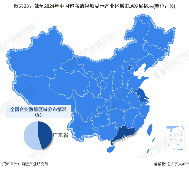 2024年中国战略性新兴产业之——超高清视频显示产业全景图谱(附供需规模、区域布局、企业布局和技术体系等)(图20)