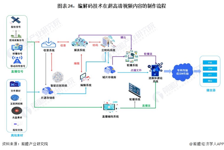 2024年中国战略性新兴产业之——超高清视频显示产业全景图谱(附供需规模、区域布局、企业布局和技术体系等)(图21)