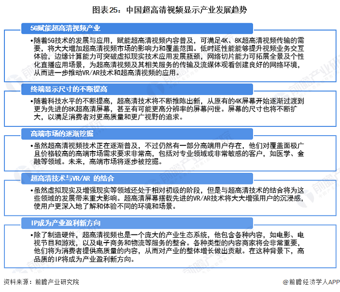 2024年中国战略性新兴产业之——超高清视频显示产业全景图谱(附供需规模、区域布局、企业布局和技术体系等)(图22)