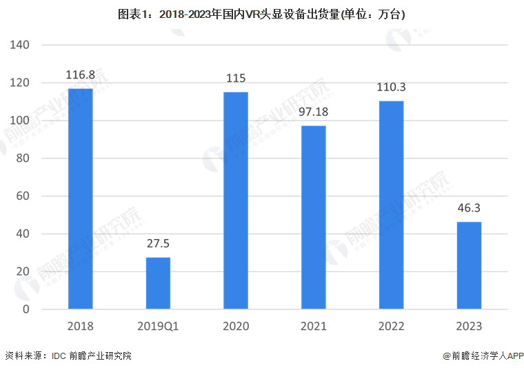 独家！2024年江西省虚拟现实产业链全景图谱(附产业政策、链现状图谱、资源空间布局、发展规划)(图1)