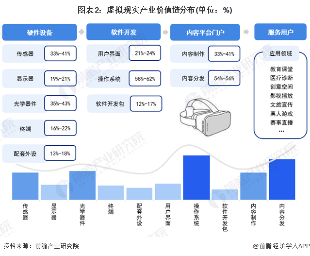 独家！2024年江西省虚拟现实产业链全景图谱(附产业政策、链现状图谱、资源空间布局、发展规划)(图2)