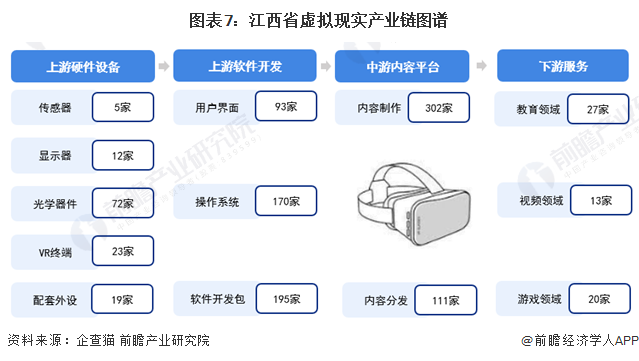 独家！2024年江西省虚拟现实产业链全景图谱(附产业政策、链现状图谱、资源空间布局、发展规划)(图7)